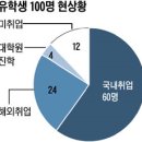 조기유학 1세대 '절반의 성공' 이미지