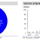 비욘드푸드 이미지