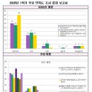 오인어린이집 이미지