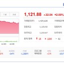 성신양회(주)단양공장 | 26.4.14 국내증시 상한가종목 주요이슈 광통신주 스페이스X관련주 세종집무실공사관련주 창투사 반도체주