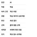 AI의 미래 (4) 이미지
