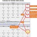 2023년 4월 20일 하이브리드 일식 - 그 후 200 + 6일째 - 2023/11/11일 이미지