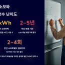 전자 | 🖥️ 2025 전자칠판 사용 후기｜강의실, 회의실, 학원에서 실전 리뷰