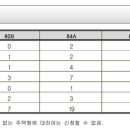 ㈜남양엔지니어링 이미지