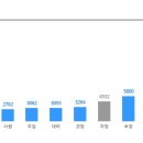 (주) 발렉스서비스