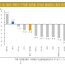 중국펀드, 下 전망 밝다…기다려라 (펌글) 이미지