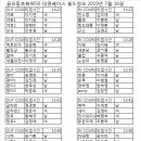 골프동호회4050 화요필드정모 대영베이스 7월 16일 조 편성표 이미지
