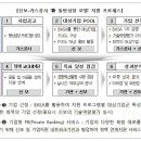 신용가스 이미지