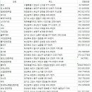 에이스단란주점 - 청주시 청원구 과학산업5로 118-4 | 에이스단란주점
