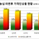 농심슈퍼 - 동작구 동작대로27라길 1 | 농심슈퍼