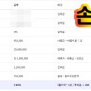 두산동주민센터 이미지