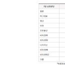 365미르약국 네이버블로그