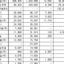 대운종합건설(주) 이미지