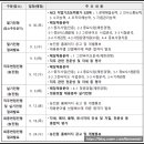 청원 그린 바이오 이미지