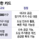 신도시정비 이미지