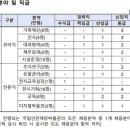 국립인천해양박물관 이미지