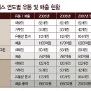 「로가디스」 남성복 청량제로 (스타일 수트 장착) 이미지