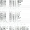 광교마을 45 탑 공인중개사사무소 | 수지구부동산