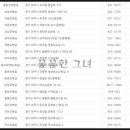 적서초교(병설) 네이버블로그