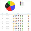 ★ 591회차 로또 당첨번호 8 13 14 30 38 39 보5 ★ 이미지