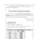 의왕도시공사새희망노동조합 이미지