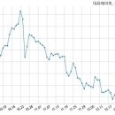 주식회사 대유 이미지