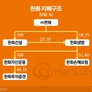 ㈜그린비지니스 이미지