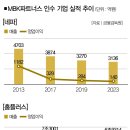 메가딜파트너스