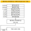 제이에스그룹