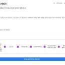 미리내 도서관 도서요약서비스 &#39;아침독서&#39; 이용 후기와 신청방법