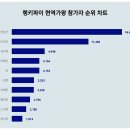 1위 전유진·2위 마이진·3위 김다현, 2024년 2월 4주차 현역가왕 참가자 트렌드지수 순위 이미지