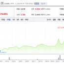 에스디시스템 이미지