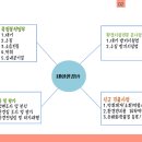 태화환경(주) 이미지