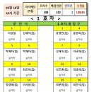 2019년 3월 정기산행(군산 선유도) 이미지