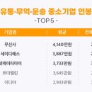 TOP 유통 이미지