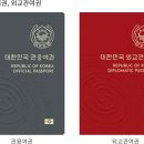 여권(旅券, Passport)~~~ 이미지