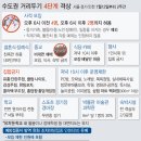 '결국 4단계' 자영업자들 망연자실.."상상 못할 고통" 이미지