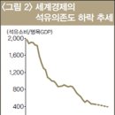 태양석유 - 목포시 | 태양석유