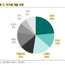 친환경화장품 이미지