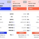 트리지움자연약국 | 올림픽 3대장 올림픽훼밀리타운, 아시아선수촌, 올림픽선수기자촌 부동산 임장후기
