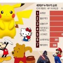 2026년 5월 4일 신문을 통해 알게 된 것들 이미지