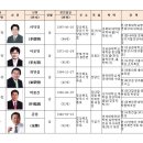 영주중앙의원 이미지