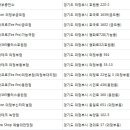 타이어테크 녹양점 이미지