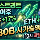 제인스 | '제인스트리트' 괴담, 어디까지가 사실인가? 2026년엔 비트코인 불장이 올까??(3/6 후기 추가)