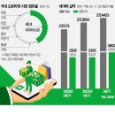 덕이쇼핑 한국경제