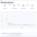DMZ 평화의 길 3-1코스(우회로) 이미지