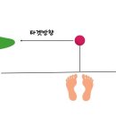 스탠스골프 - 포천시 호국로 164-112 | 스탠스골프
