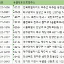 영덕토건주식회사