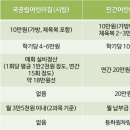 시립감골 어린이집 네이버블로그