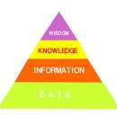 [구구단영어] 제6강 - 왜 구구단영어인가? (지식관리) 이미지